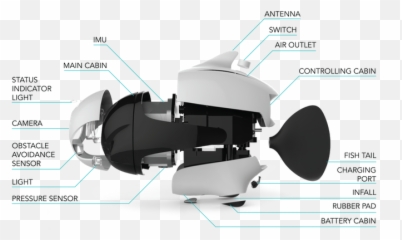 Camera It Gurus Of Atlanta - Underwater Fish Drone Design Emoji,Emotion Creators Camera Display