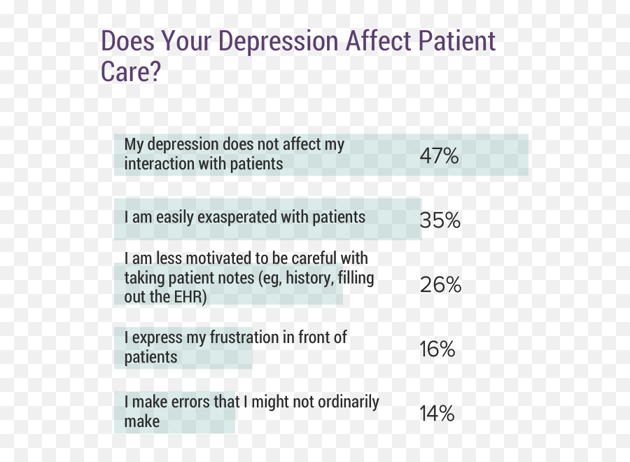 Medscape National Physician Burnout - Language Emoji,Suicide Is Not The Answer 2 Emojis And Words