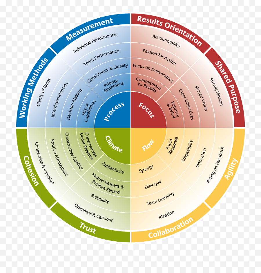 40 Disc Assessment Ideas In 2021 - Insights Personality Test Colors Emoji,Emotions Of The Discstyles