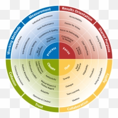 40 Disc Assessment Ideas In 2021 - Insights Personality Test Colors Emoji,Emotions Of The Discstyles