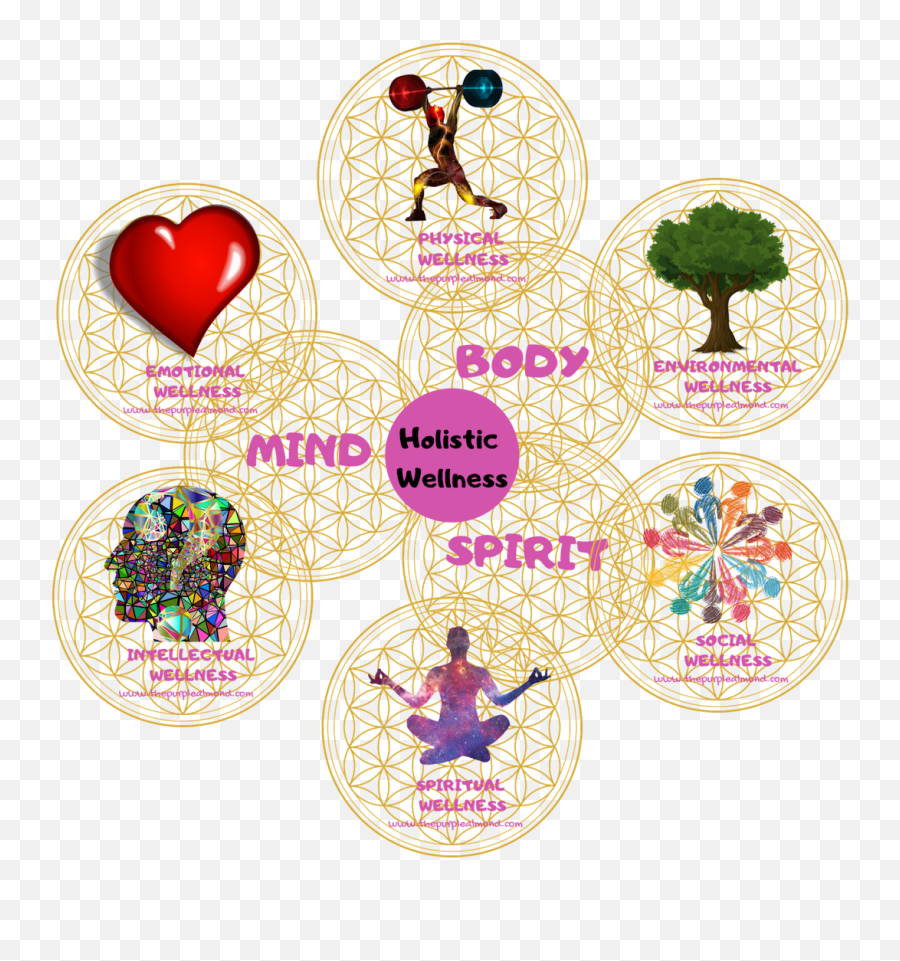 Purple Almond Wellness Your Middle - Age Pathway To Brain Dimensions Of Holistic Health Emoji,Deepak Chopra Quote Emotions