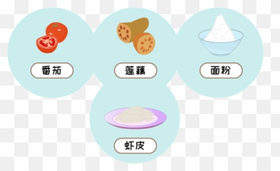 Baby Vitamin Supplements What Kind Of Ingredients Can - Language Emoji,Ingredients Of Emotion