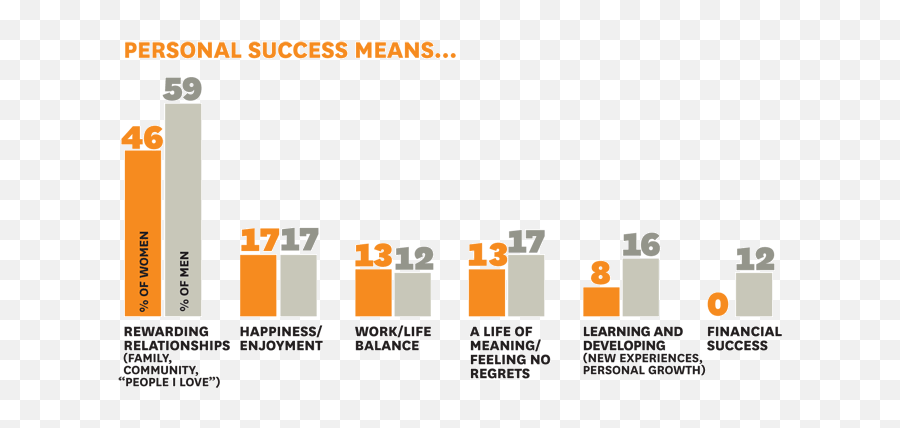 Work Life Balance - Managing Work Life Balance Emoji,Balancing School Family Work Emotion Relationships