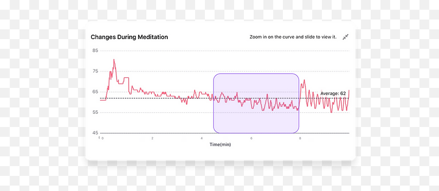 Technology Entertech Emoji,Emotions And Sine Wave