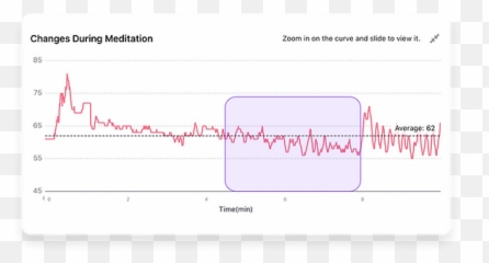 Technology Entertech Emoji,Emotions And Sine Wave