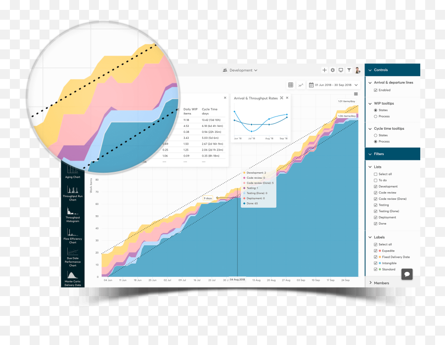 Cumulative Flow Diagram For Trello Nave Emoji,Trello Emoji List