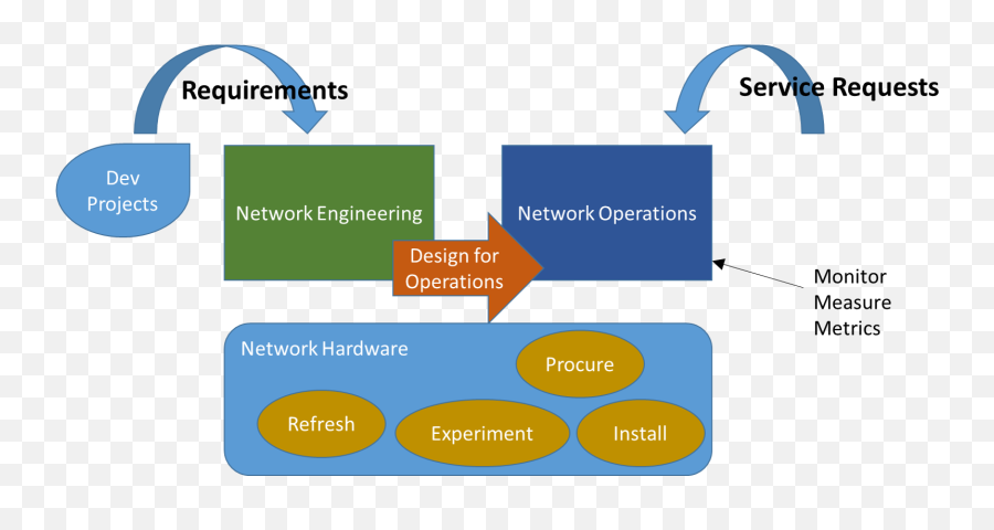 Wwwinfosysblogscom Search Results - Oil Fuel Of Enterprise Architecture Emoji,Emotion Beauty Supply Shopper