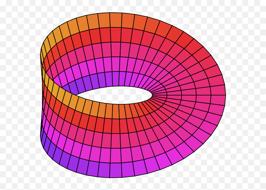 How To Design The Borders Of A Landlocked Map In A Video - Möbius Strip Emoji,Furcadia List Of Emoticons