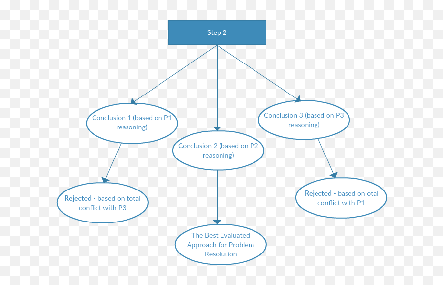 How To Map Out Decision - Making Guide To Decision Mapping Decision Mapping Emoji,Emotions Visually Mapped In Blogs