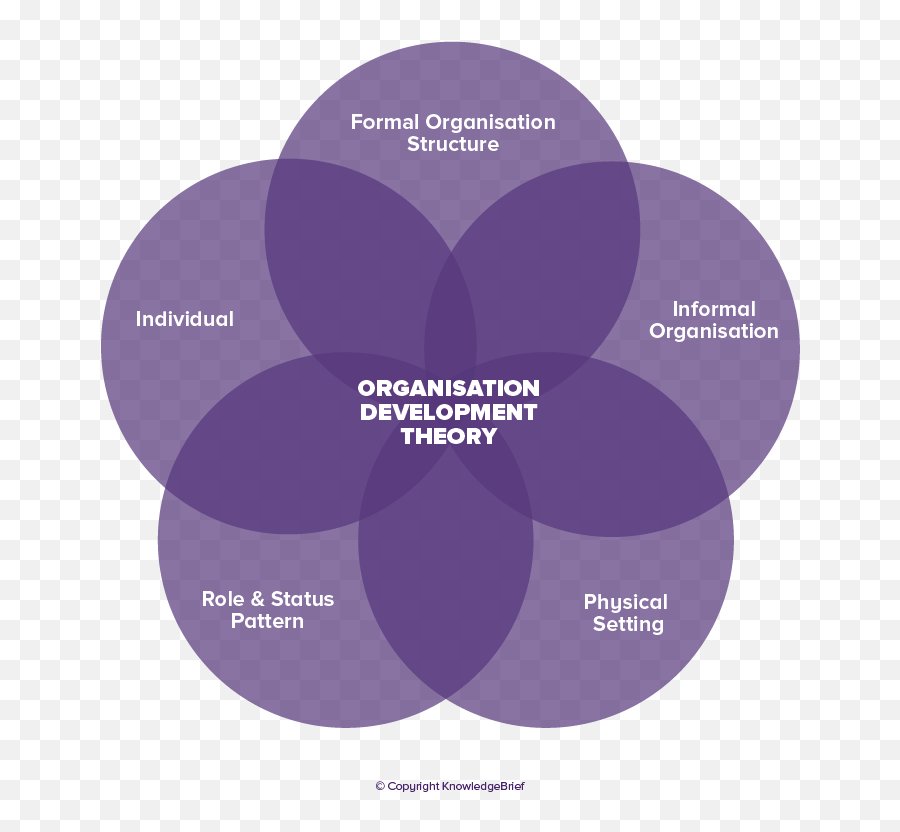 Organisation Theory - Dot Emoji,Appraisal Theory Of Emotion Definition