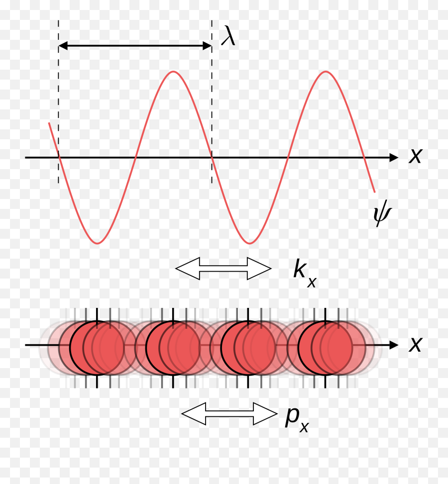 Physics - Wave Particle Duality Png Emoji,Physics Emotion Diagram