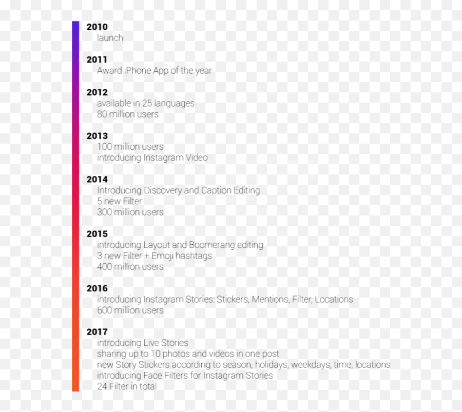 Download Instagram Timeline - Mathematical Optimization Vertical Emoji,Emoji Hashtags