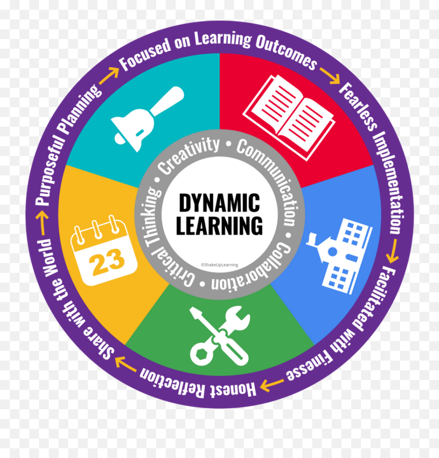 Shake Up Learning - Dynamic Learning Experience Emoji,Trello Emoji Cheat Sheet