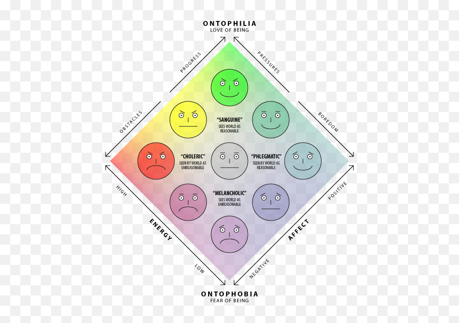 The Value Of Emotions - The Philosophy Forum Dot Emoji,Happiness Is An Emotion That Is Pleasant And Associated With: