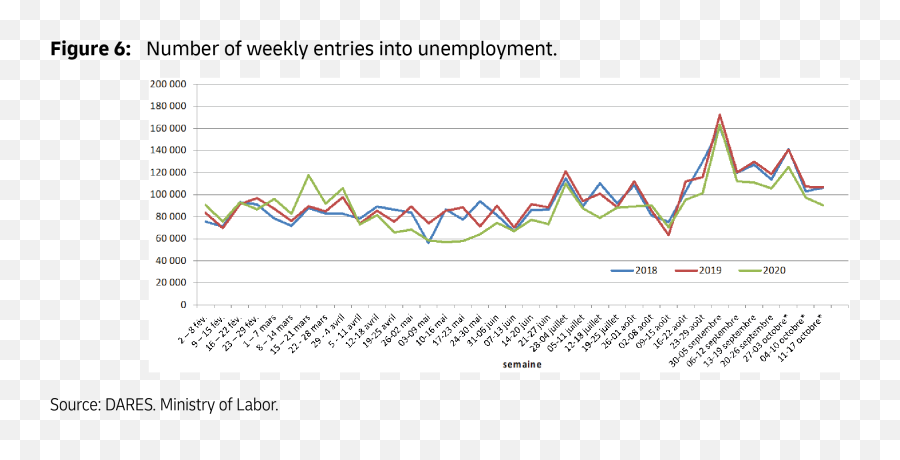 France U2013 Covid - 19 And The Labor Market Plot Emoji,Air France Emotion Chart