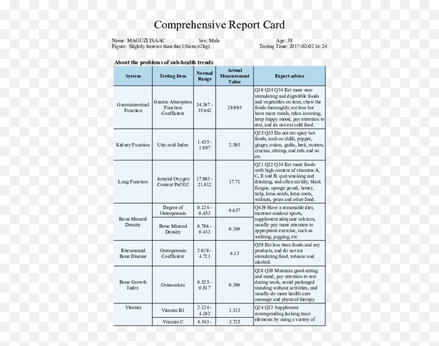 Doc Comprehensive Report Card About The Problems Of Sub Emoji,Onion Lotus Emotion