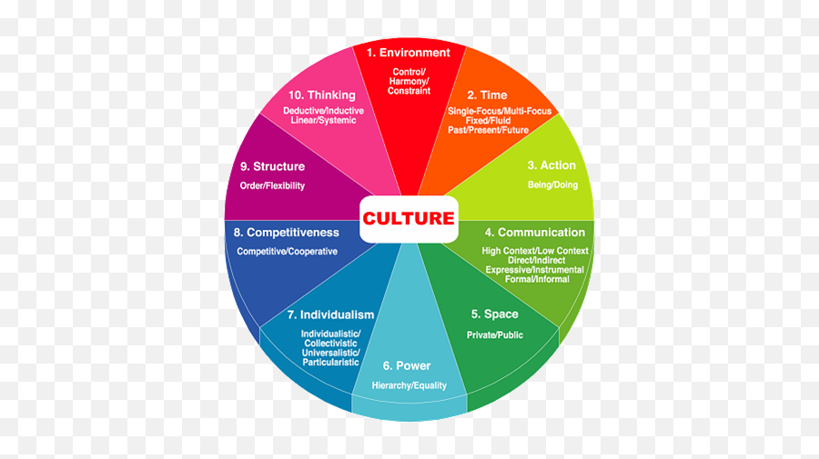 Quotes About Cultural Communication 26 Quotes - Culture Organizational Behavior Emoji,Control Emotions Quotes