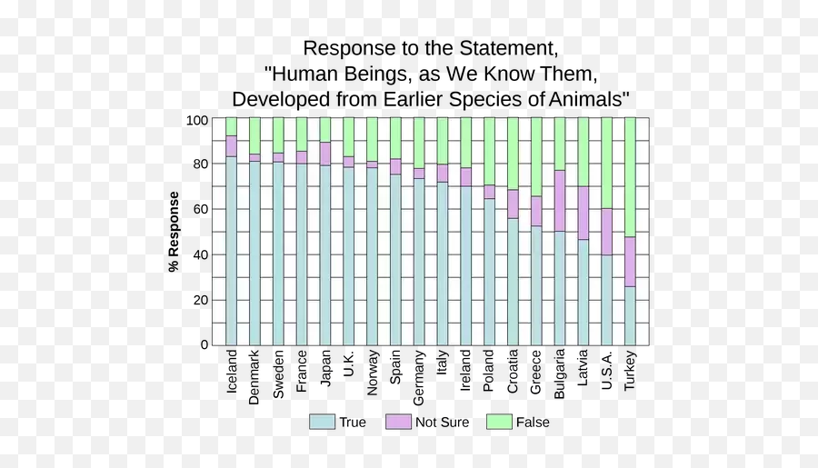 Theory Of Evolution - Unicorn Gundam Statue At Diver City Emoji,Charles Darwin Evolution Of Emotion Facial Feedback Hypothesis