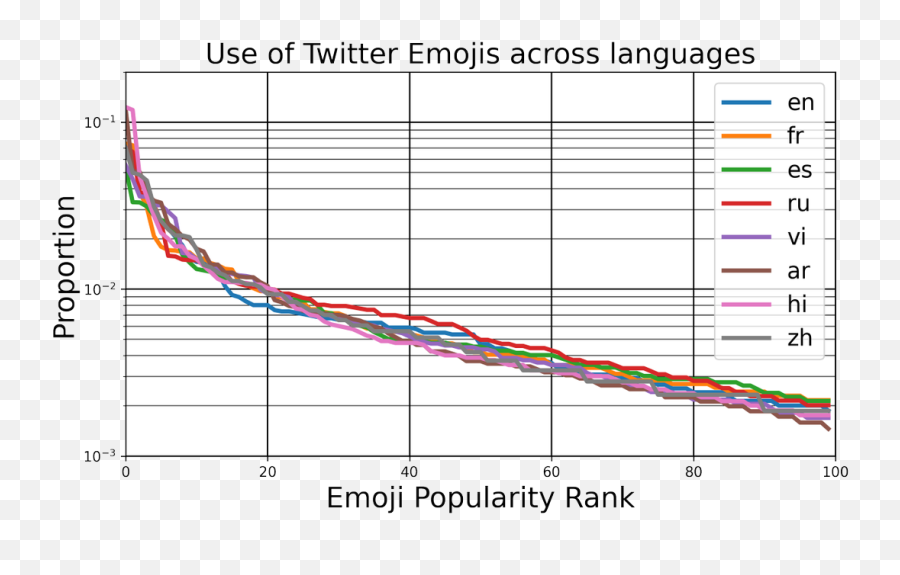 Thien An Thienan496 Timeline The Visualized Twitter - Metro Canada Emoji,Ttwitter Emojis