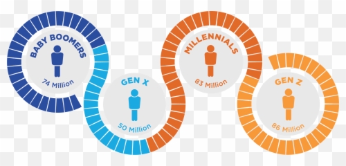 Reaching Gen Z Through Your Social Media Marketing Strategy - Language Emoji,What Does The Baby Emoji Mean In Snapchat