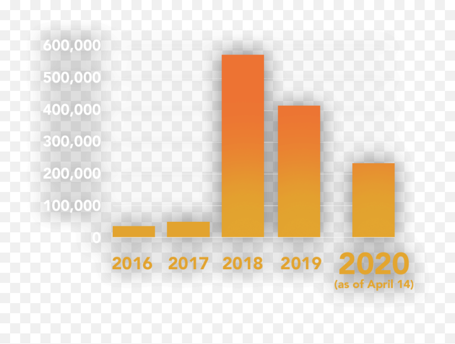 Home - Saferkids Ph Statistical Graphics Emoji,Legit Emotion Philippines