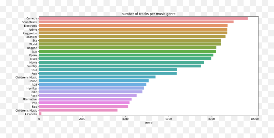 Mood Swings Devpost - Argentina Y Sus Impuestos Emoji,Rap Song With Different Emotion