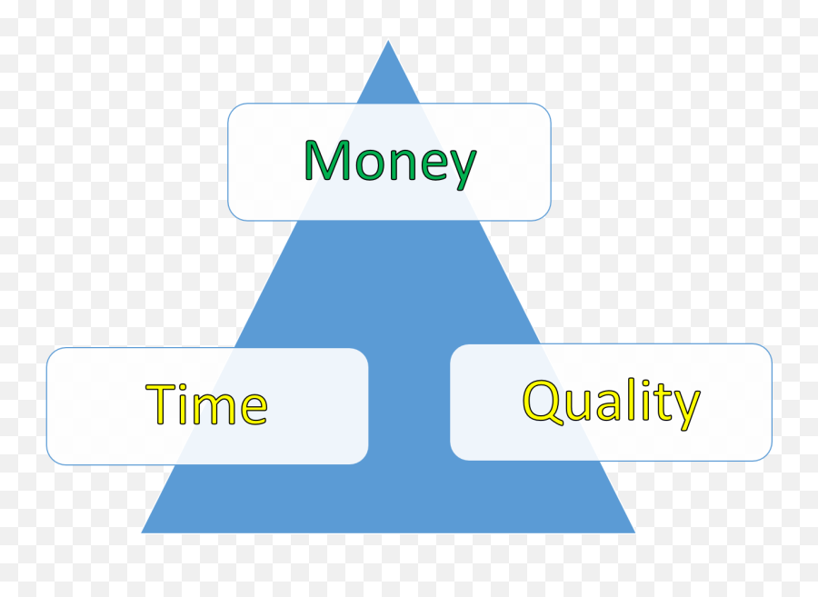 Time Vs Money Vs Quality Of Life Camper Chronicles Emoji,Ted You Aren't At The Mercy Of Your Emotions