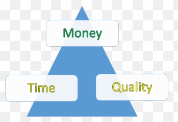 Time Vs Money Vs Quality Of Life Camper Chronicles Emoji,Ted You Aren't At The Mercy Of Your Emotions