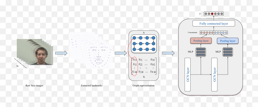 Amir Shirian - Dot Emoji,Emotion Recognition Using Wireless Signals