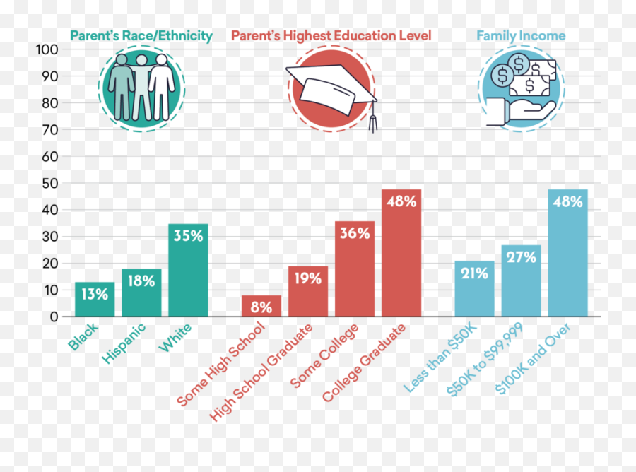 Art For Lifeu0027s Sake American Academy Of Arts And Sciences Emoji,Chart Of Enjoyable Emotions And Activities