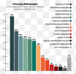 Recycling Today - Statistical Graphics Emoji,I'm In A Glass Case Of Emotion Gif
