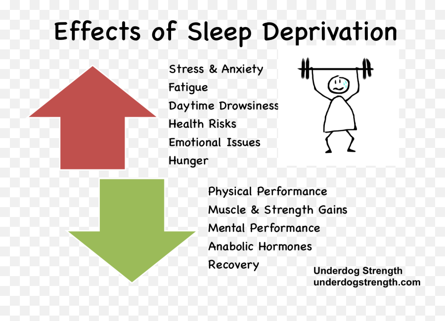 Pre Workout Side Effects - Physical Effects Of Lack Of Sleep Emoji,How Emotions Affect Your Body