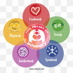 Five Pillars Of Intimacy - 5 Pillars Of Emotional Intelligence Emoji,Physical Emotions