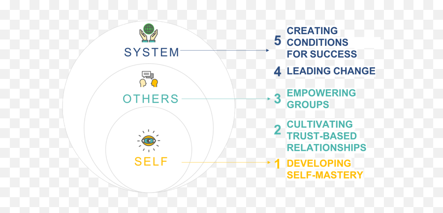 Upgrade Your Leadership Effectiveness Emoji,The Role Of Feeling In The Entertainment=emotion Formula