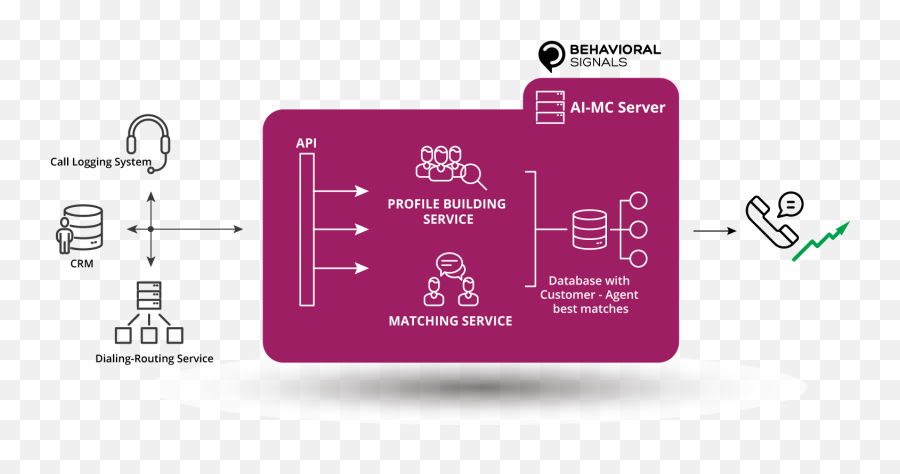 Ai Mediated Conversation Technology Conversational Ai - Vertical Emoji,Too Much Emotion Ai Mediated Conversation Technology Conversational Ai - Vertical Emoji,Too Much Emotion