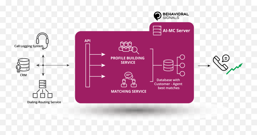 Ai Mediated Conversation Technology Conversational Ai - Vertical Emoji,Too Much Emotion