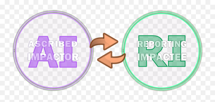 Impact Parity Model Emoji,Understanding Emotions Keltner One Emotion Process
