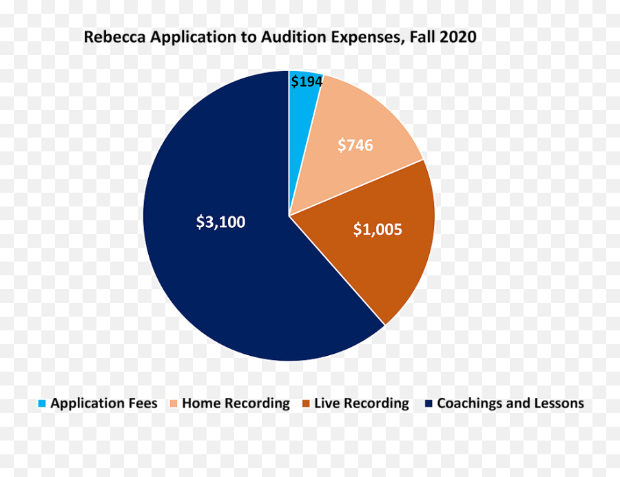 Emerging Opera Singers Now Pay For Online Auditions Are Emoji,Artist Character Emotion Chart