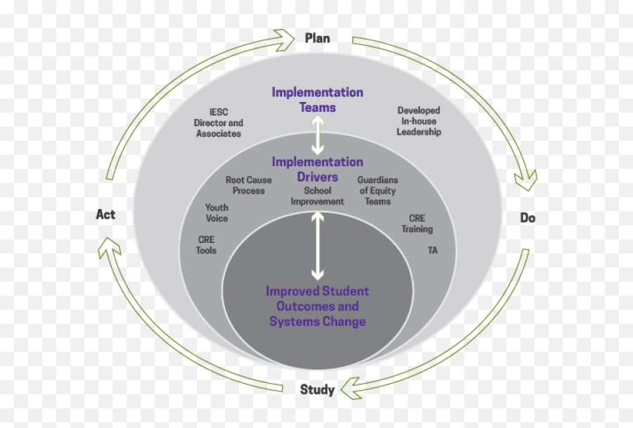 Innovations In Equity And Systemic Change Nyu Steinhardt Emoji,Dentist Emotion Graph