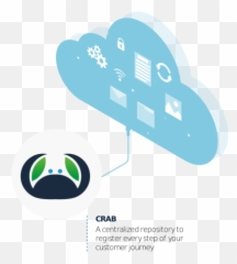 Crab Data Collector - Eudata Emoji,Crabs Emotion