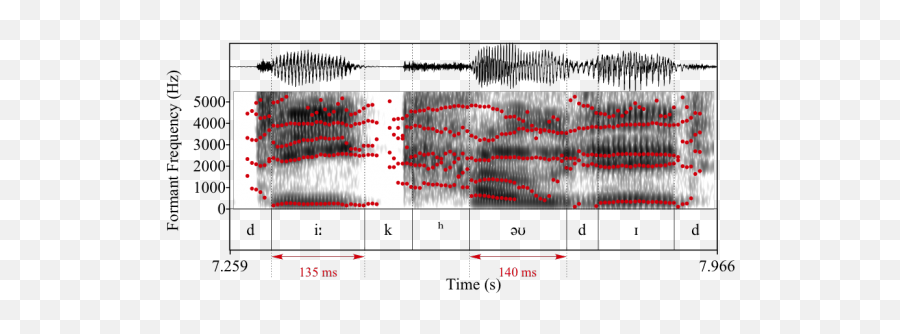 Pronunciation Of Prefixed Words In Speech The Importance Of Emoji,Are Emotions Abstract Nouns