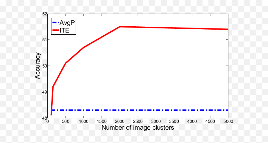 Results - Plot Emoji,Non Euclidean Emotions