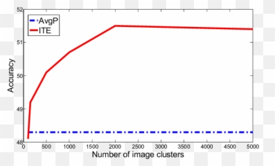 Results - Plot Emoji,Non Euclidean Emotions
