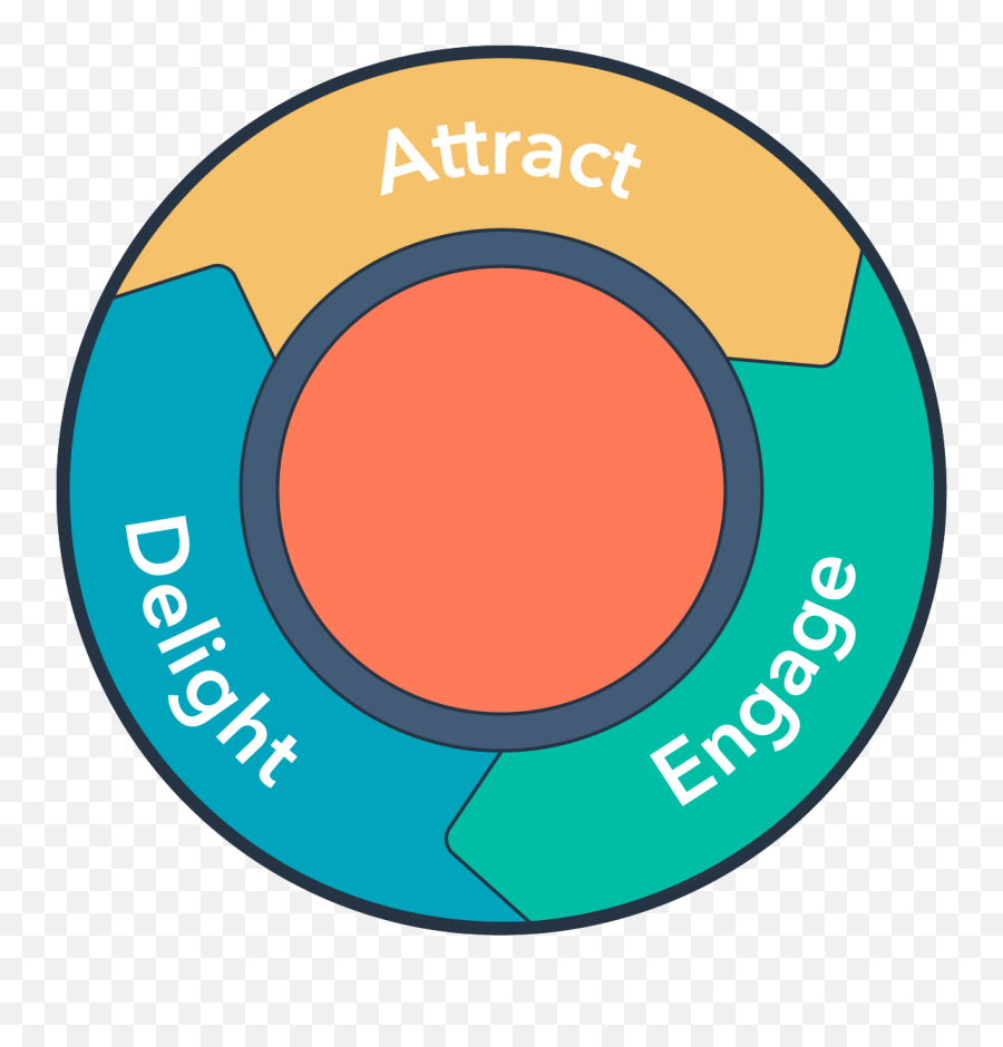 How To Build Emotional Equity For Your Brand Anthem - Inbound Methodology Emoji,Emotion Definition