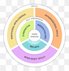 Corporate Conflict The Macdermott Method - Dot Emoji,Emotions In Conflict