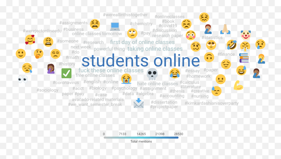 Coronavirus Higher Education Industry - Dot Emoji,Don't Play With My Emotions Meme