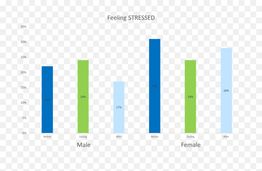 Stress Levels And The 2020 Election - Emi Statistical Graphics Emoji,2 Female S&m Emojis And 1 Male S&m Emoji