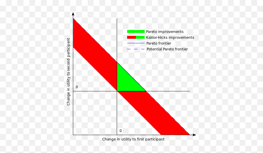 Kaldor - Plot Emoji,How Deep Should My Emotions Go For Me Hicks