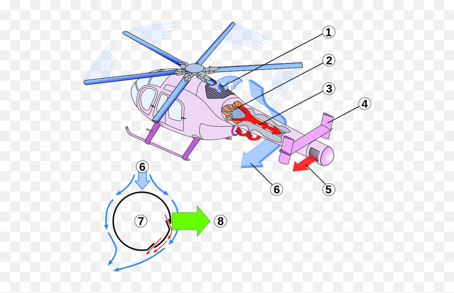 What Is Autohov In A Helicopter - Comment Helicoptere Avance Emoji,Boy Doing The Helicopter Emoticon