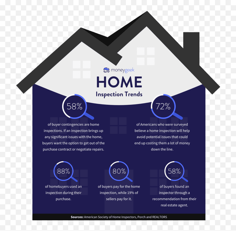 What To Look For In A Home Inspection Expert Advice - Vertical Emoji,Decision Tree Appraisal Emotion